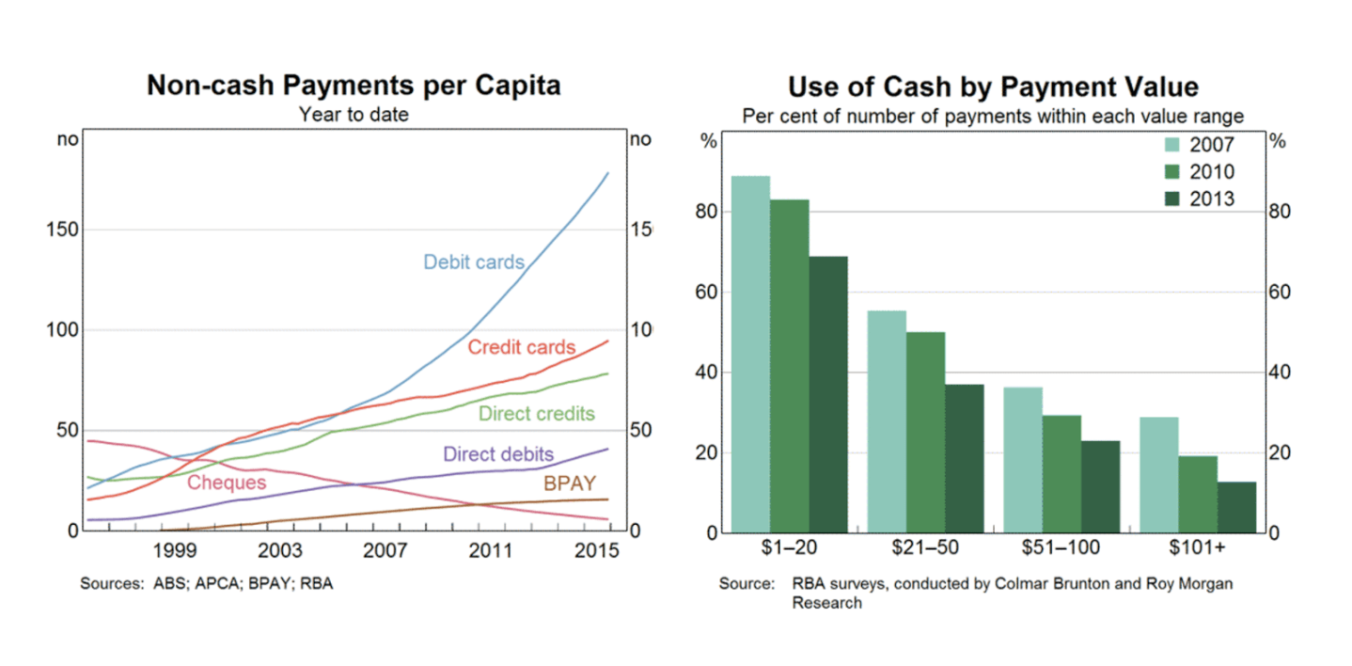 What are EFTPOS merchant fees and how to reduce your costs Tyro