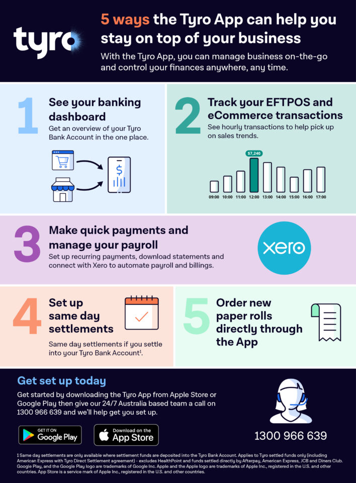 5 ways tyro app can help your business