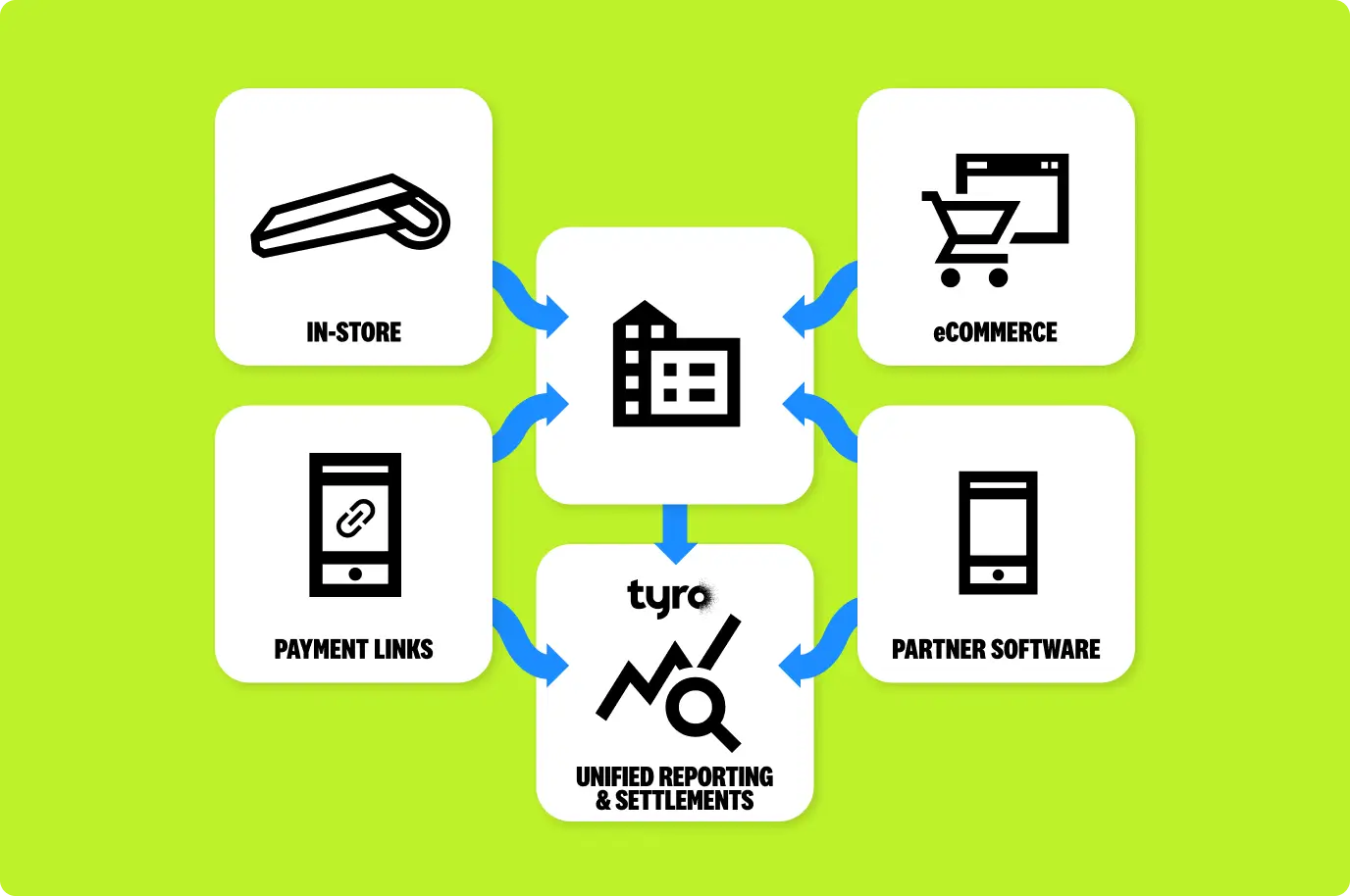 Unified payments diagram