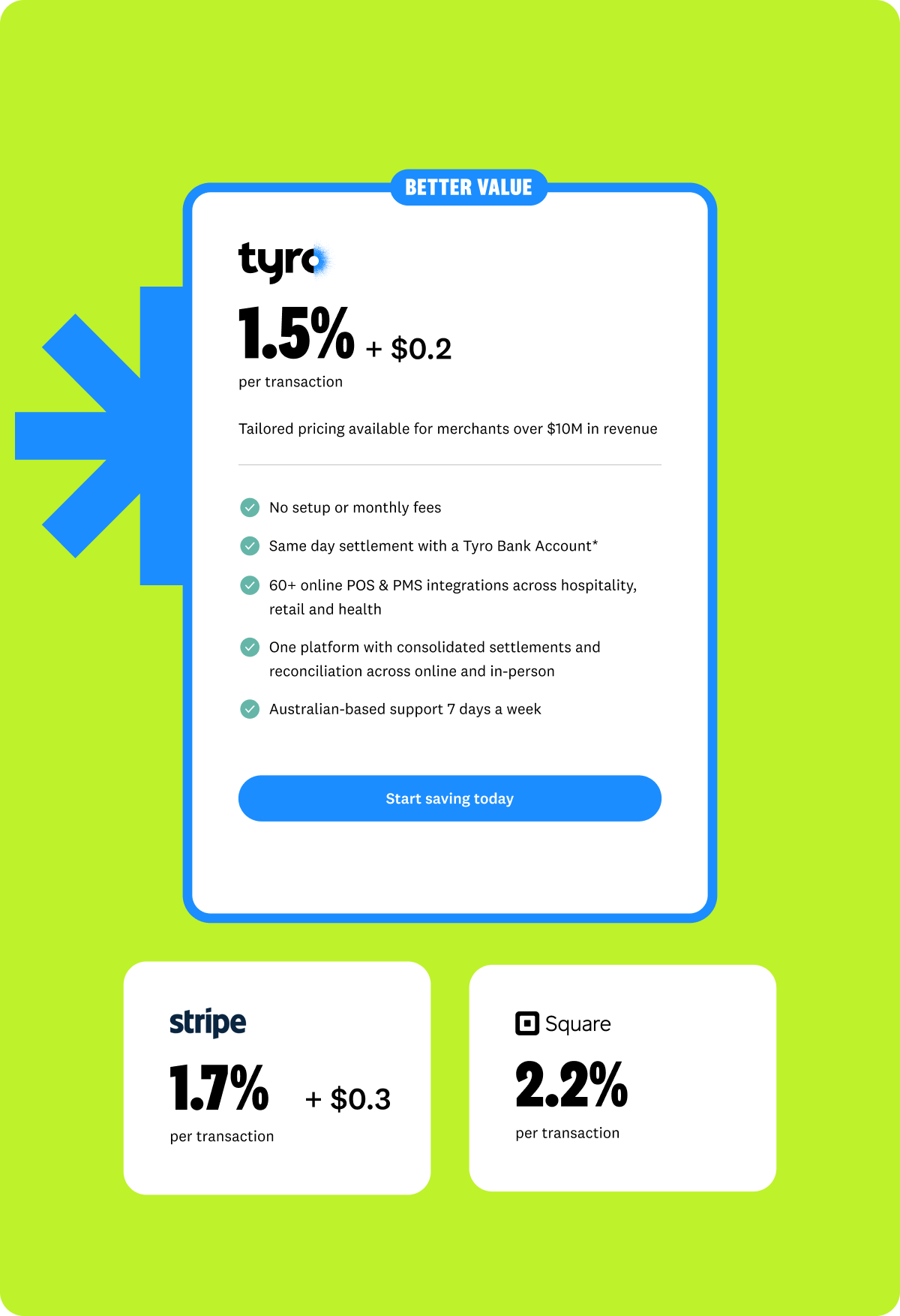 Pricing